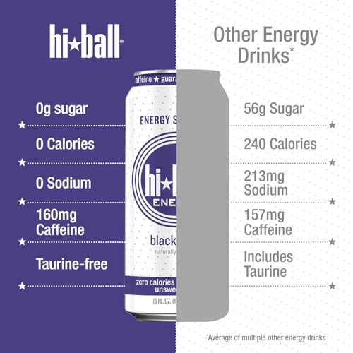 Sugar-Free Caffeinated Sparkling Seltzer
