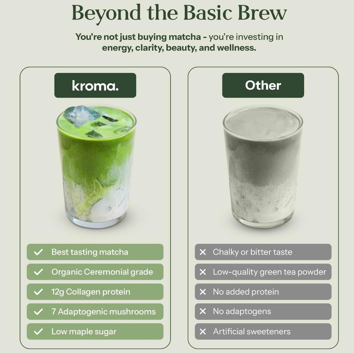 Mushroom Matcha Blend Collection