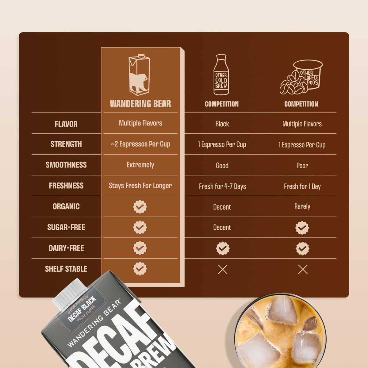 Cold Brew Coffee Concentrate and On-Tap Drinks
