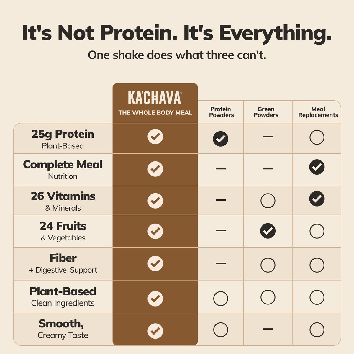 Plant-Based All-in-One Shake Powder