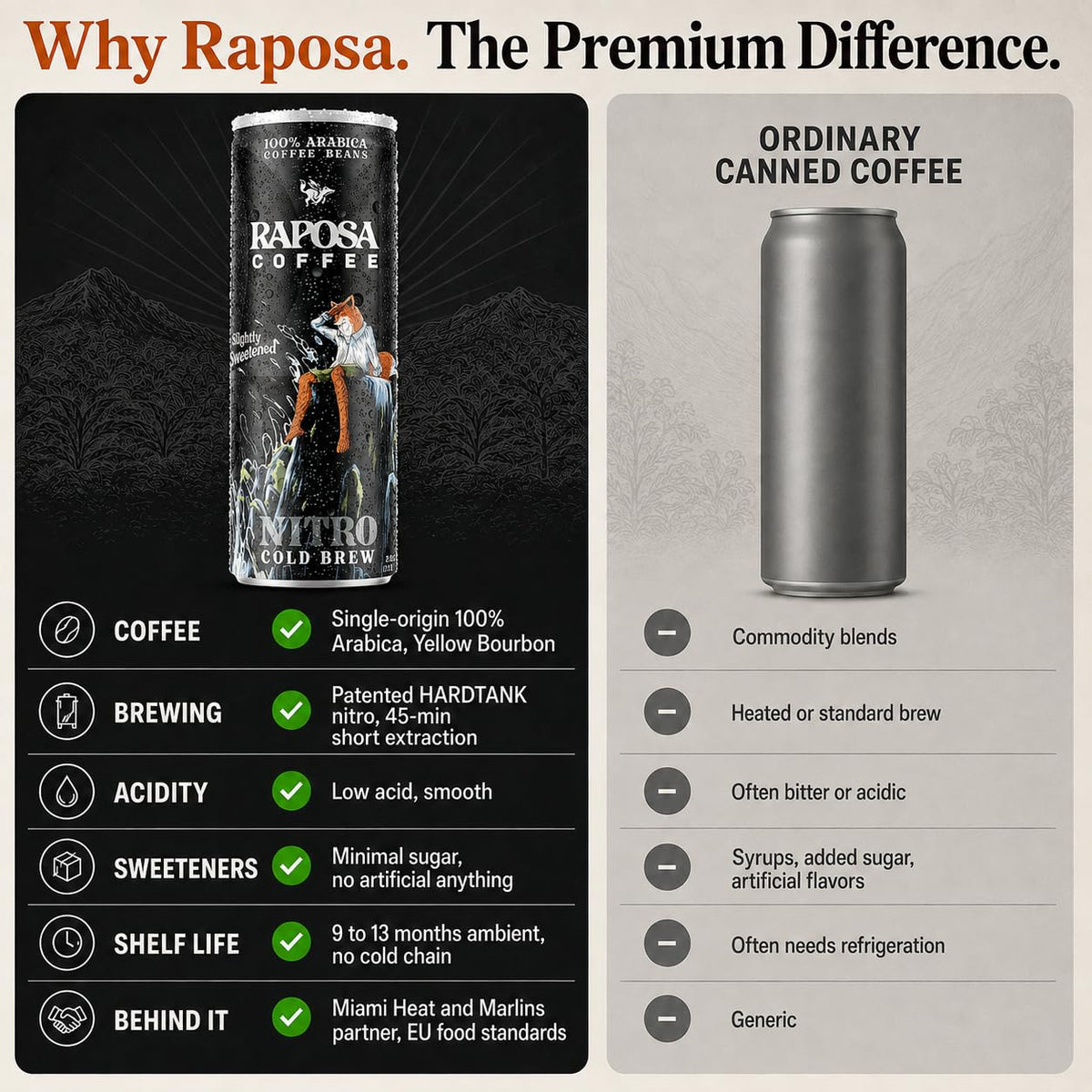 Nitro Cold Brew Coffee, 250 ml