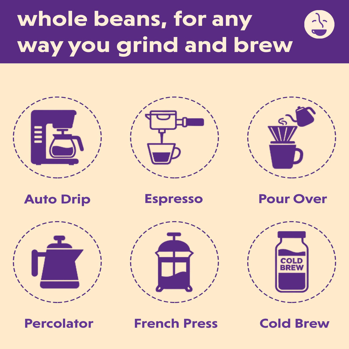 Central and South American Whole Coffee Beans