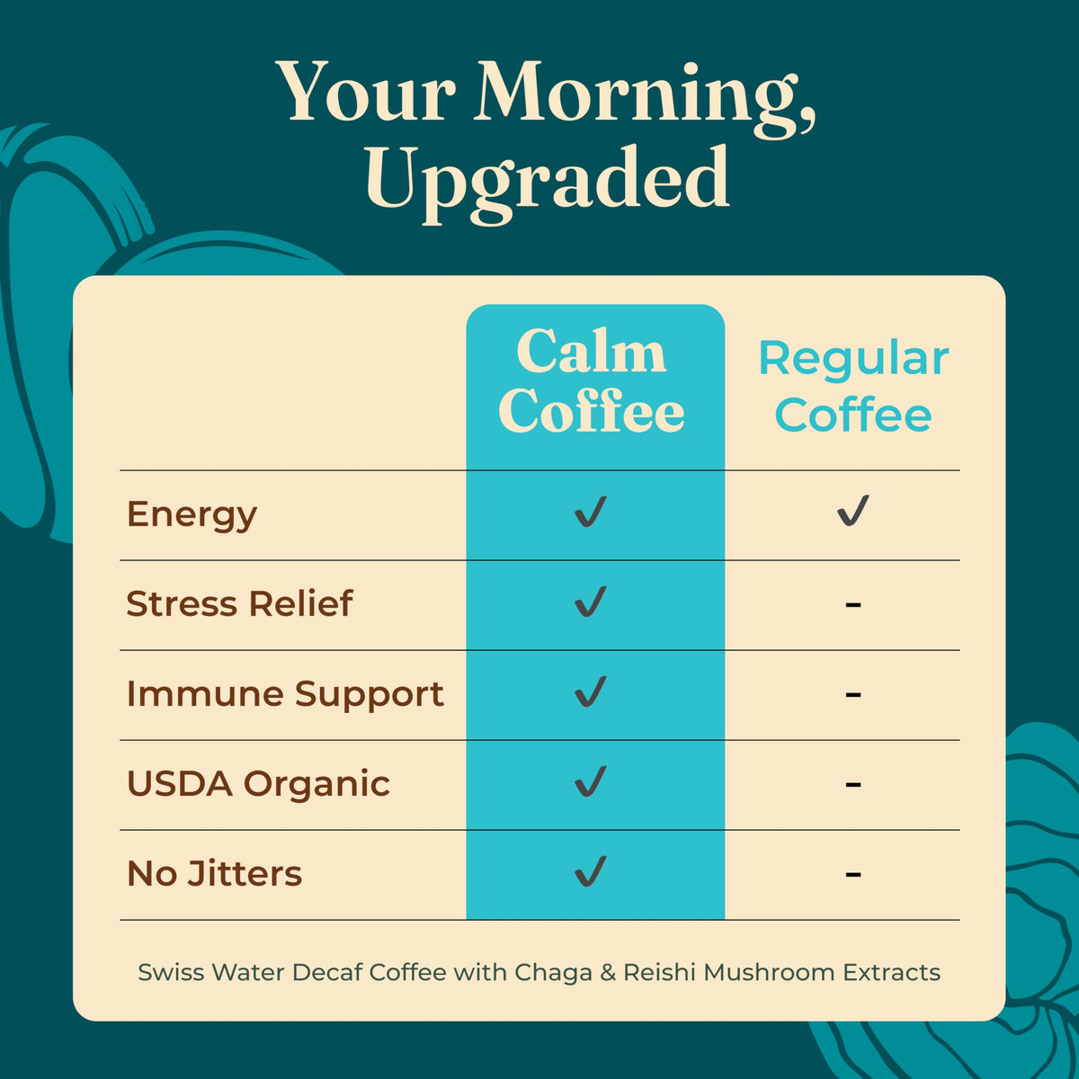 Mushroom-Blend Instant Coffee Packets