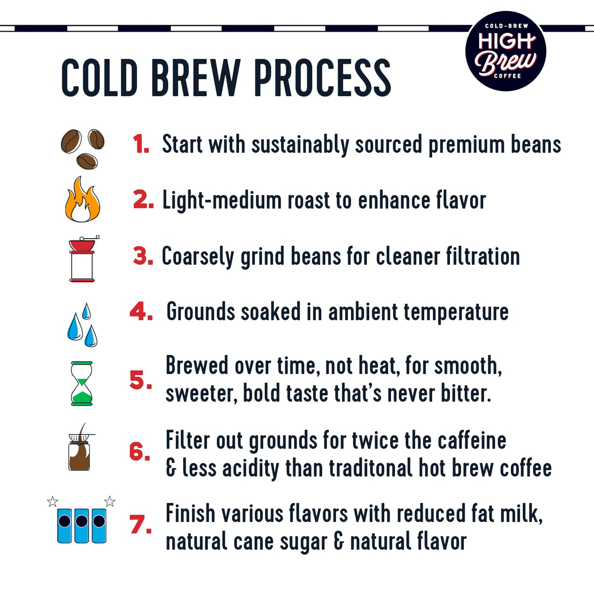 Nitro Cold Brew Coffee, 12-Pack